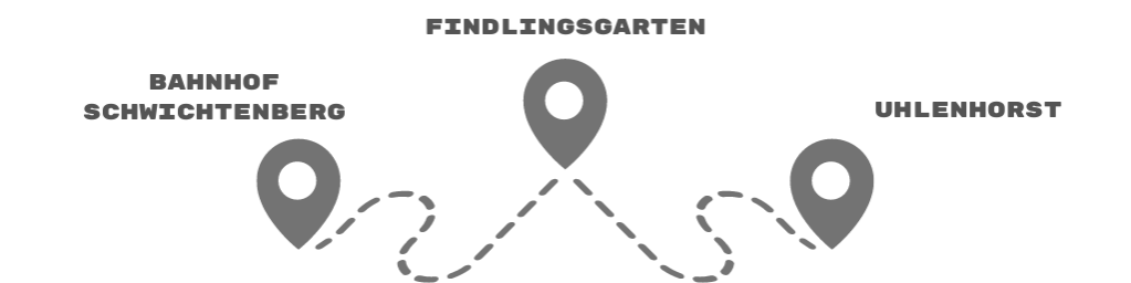 Streckenplan der MPSB - Schwichtenberg Findlingsgarten Gleisdreieck Uhlenhorst